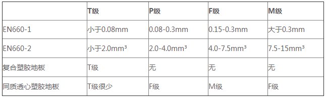 武汉pvc地板耐磨等级到底是怎么一回事(图2)